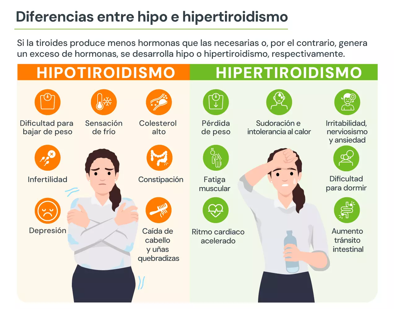 hipotiroidismo e hipertiroidismo