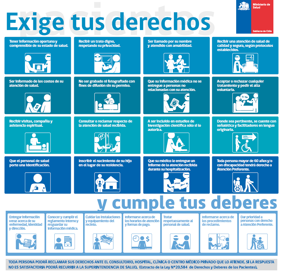 derechos y deberes del paciente