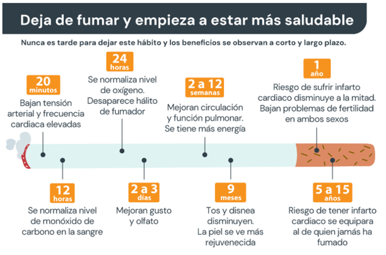 Dejar de fumar