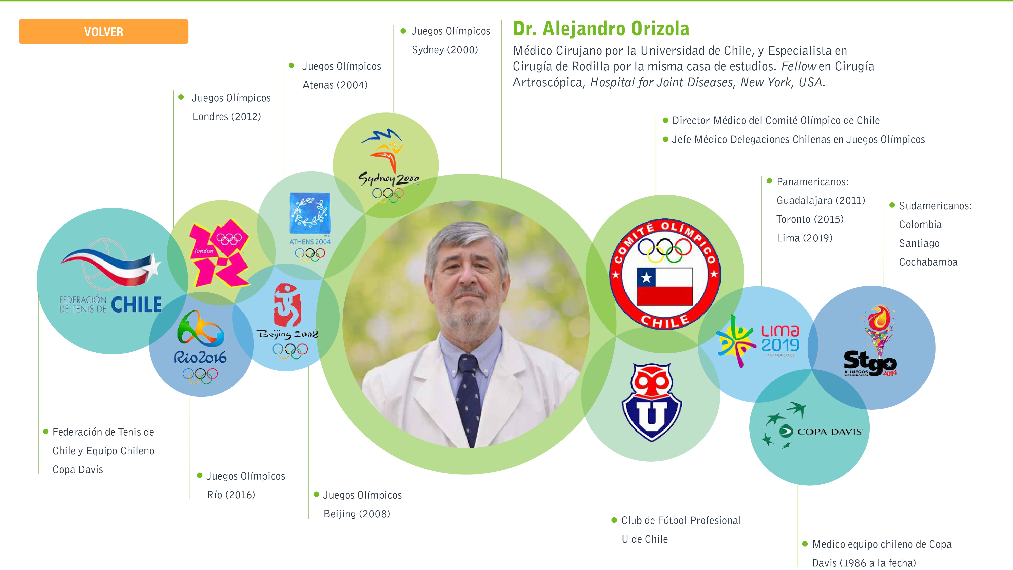 Infografia-Medicina-deportiva_Alejandro-Orizola_test_01_page-0001