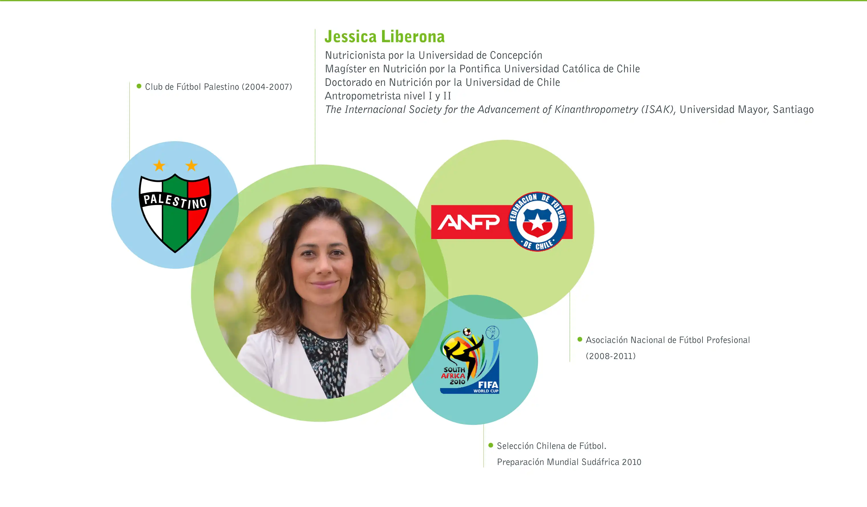 Medicina deportiva_Jessica Liberona