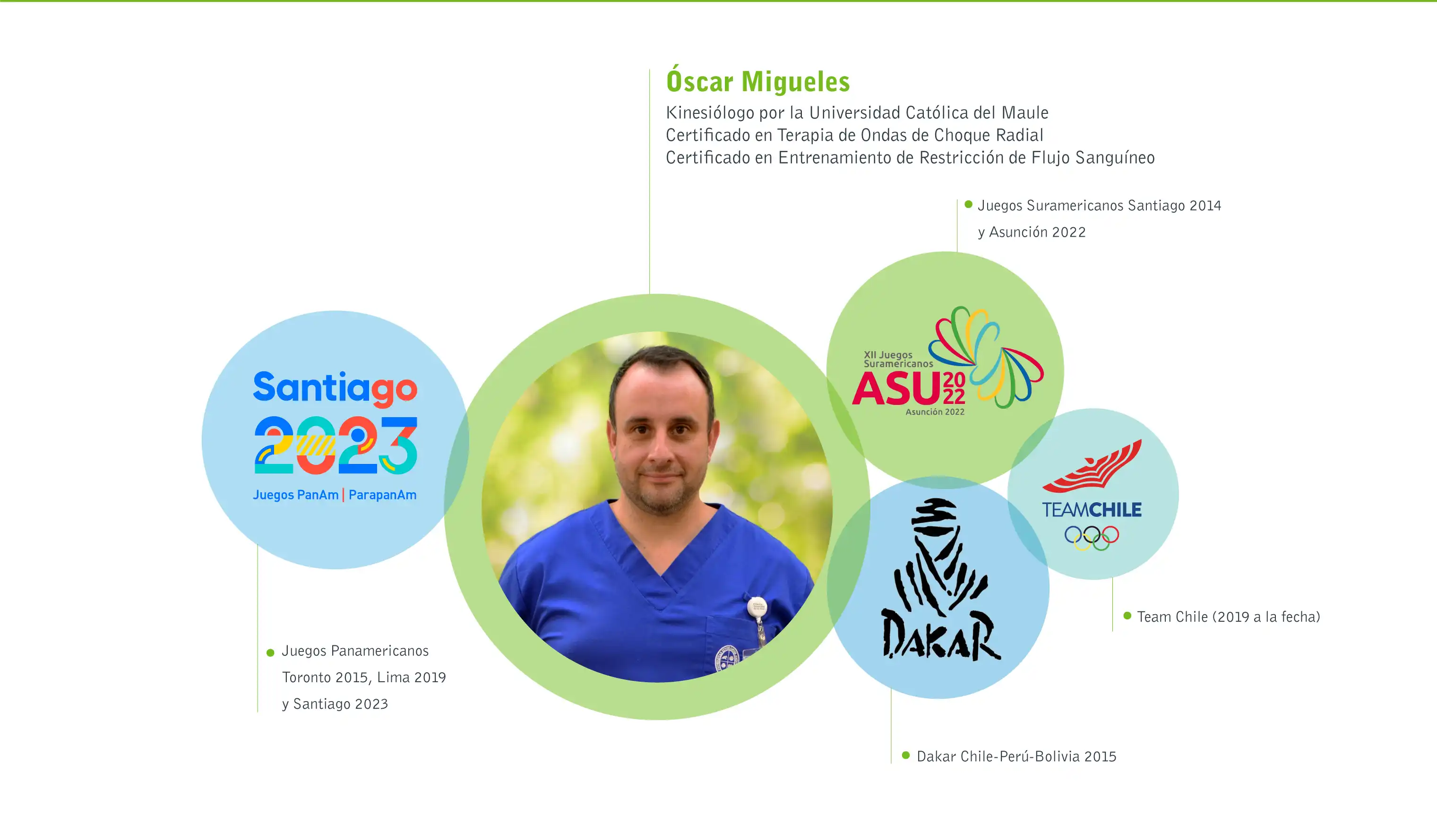 Medicina deportiva_Oscar Migueles Rojas-min